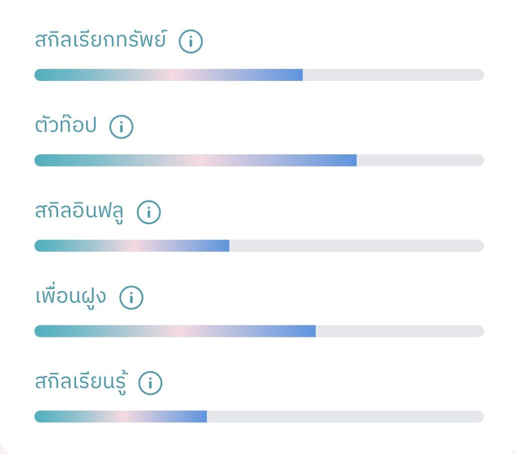 ค่าพลัง